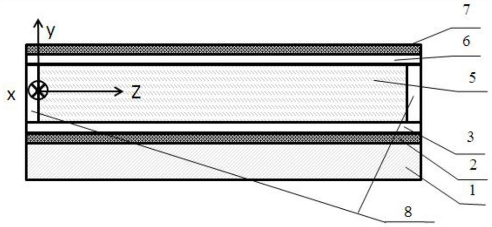 A liquid crystal waveguide adjustable optical delay line and a method for continuously adjusting the amount of time delay