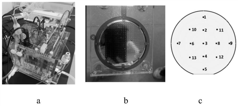 Electrochemical methods for predicting electroplating uniformity of electroplating baths, methods and applications for screening electroplating baths