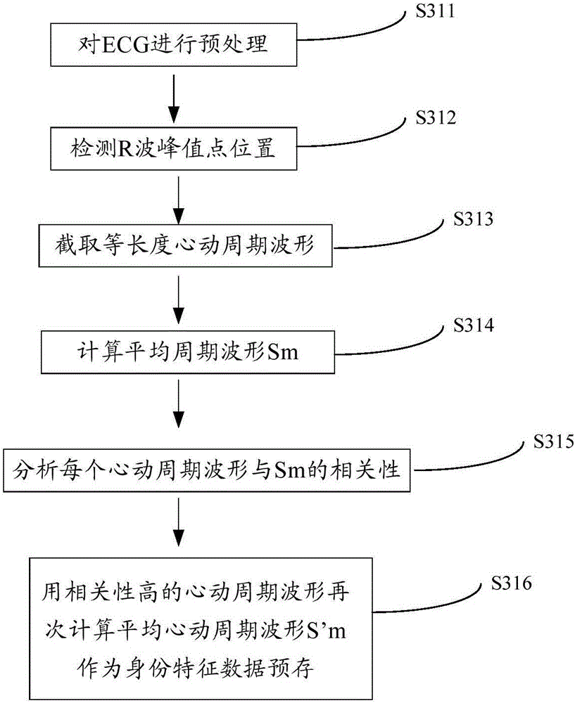 Blood pressure measuring method and device