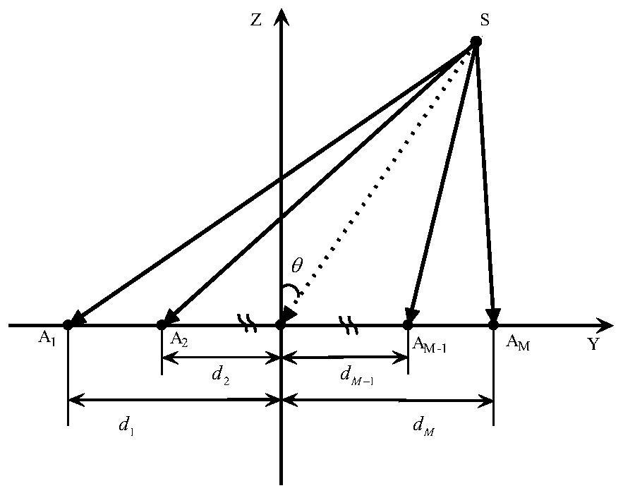 A method for measuring the angle of a space platform target without servo tracking