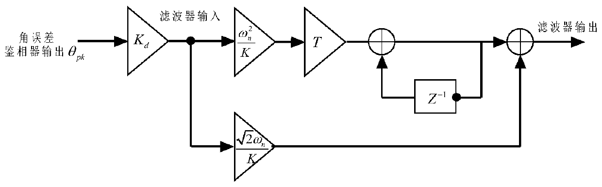 A method for measuring the angle of a space platform target without servo tracking