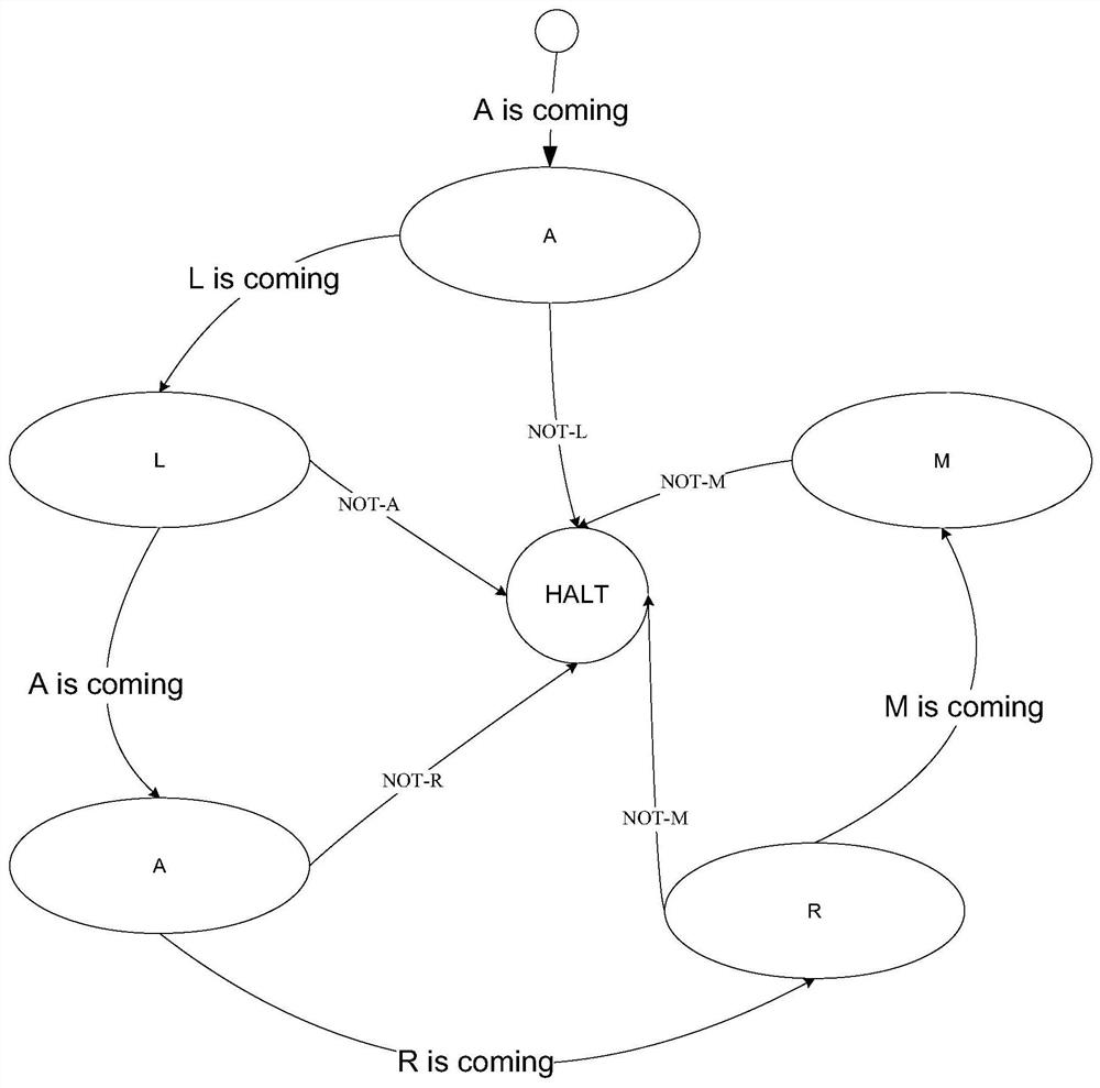 An Optimal Method for State Polling and Event-Driven Software State Machine Design Patterns