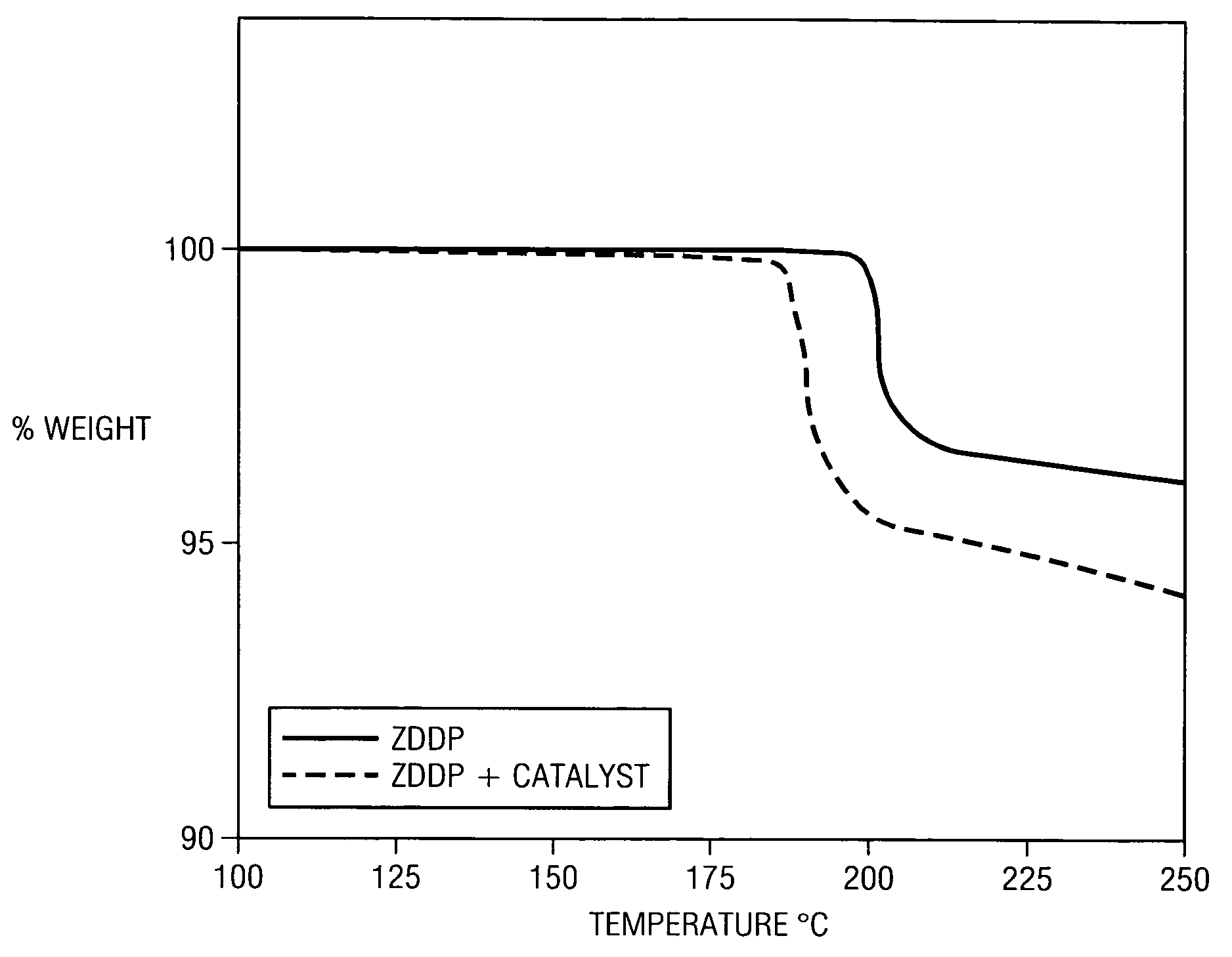 Engine oil additive