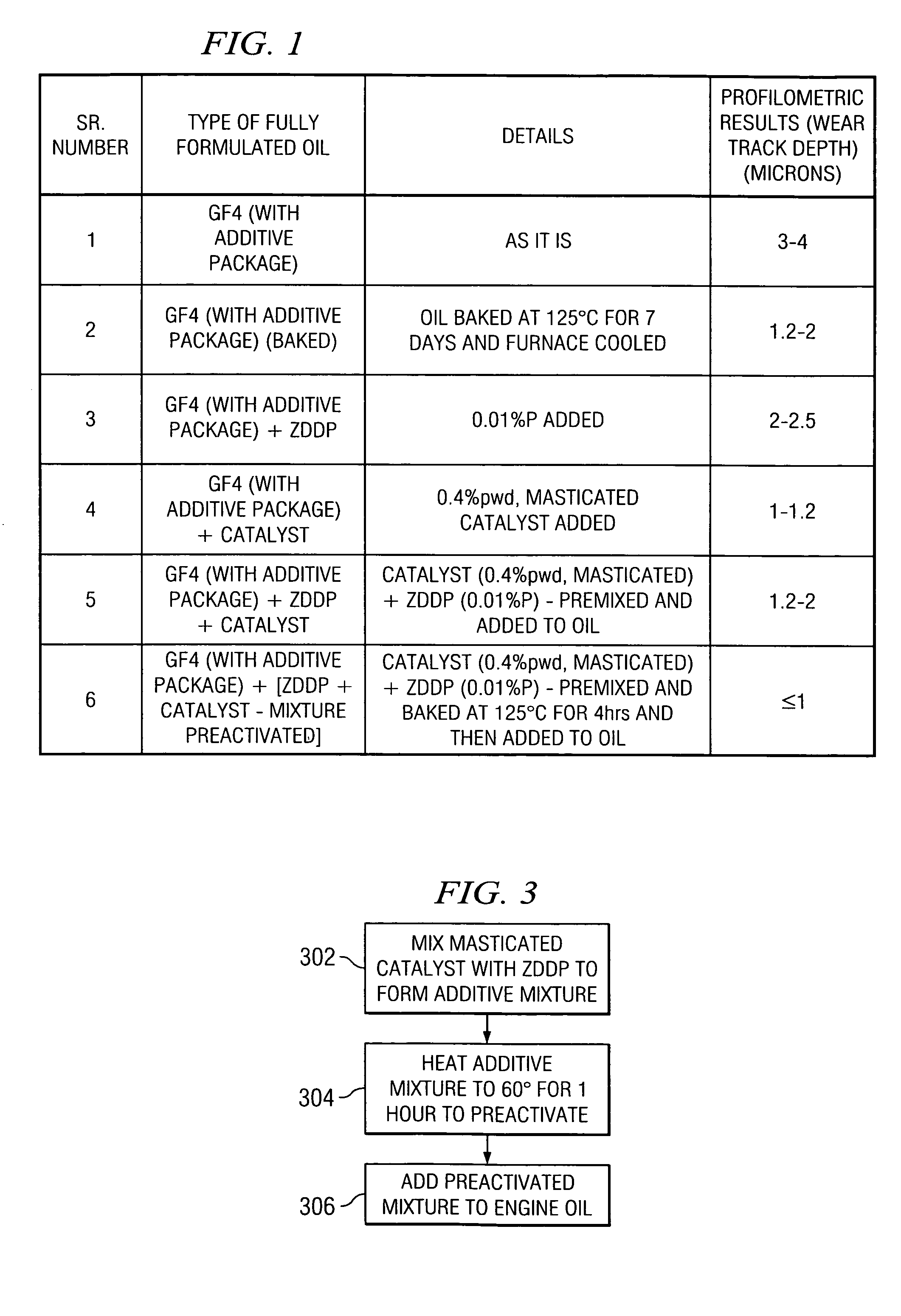 Engine oil additive