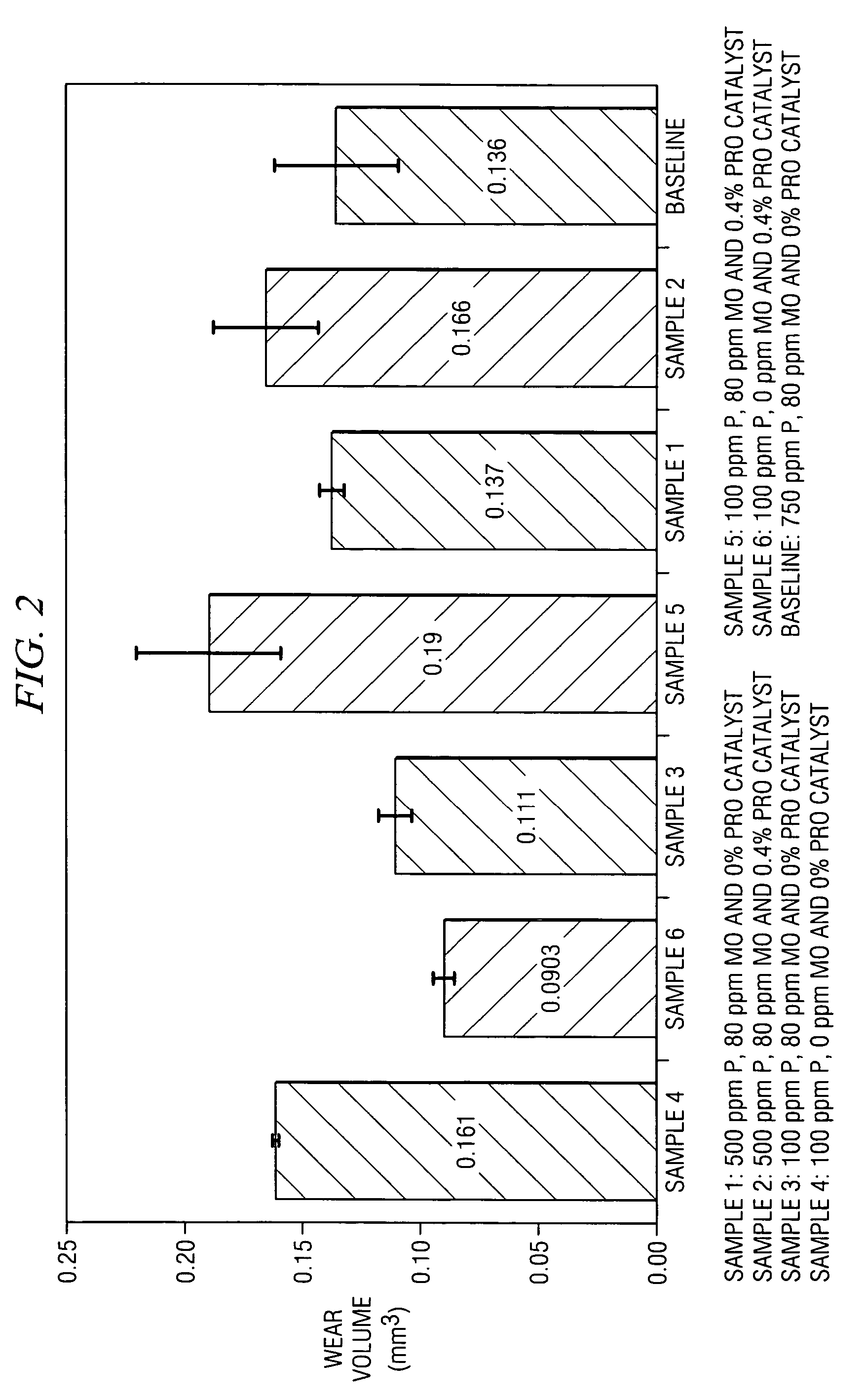 Engine oil additive