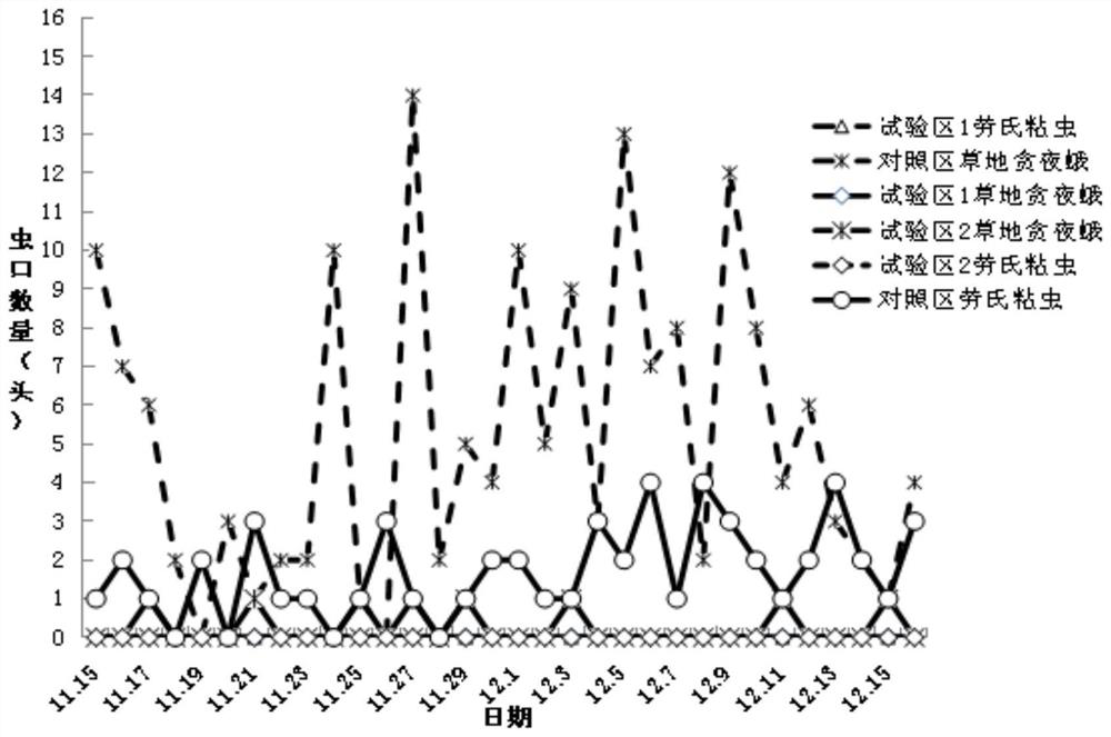 Interfering agent for spodoptera frugiperda and leucania loreyiand and application thereof