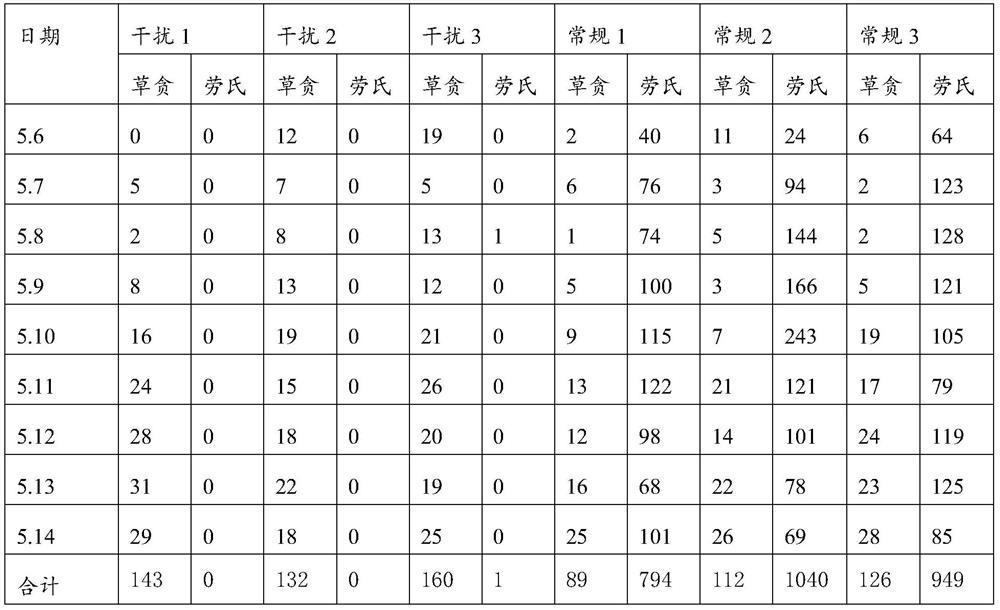 Interfering agent for spodoptera frugiperda and leucania loreyiand and application thereof