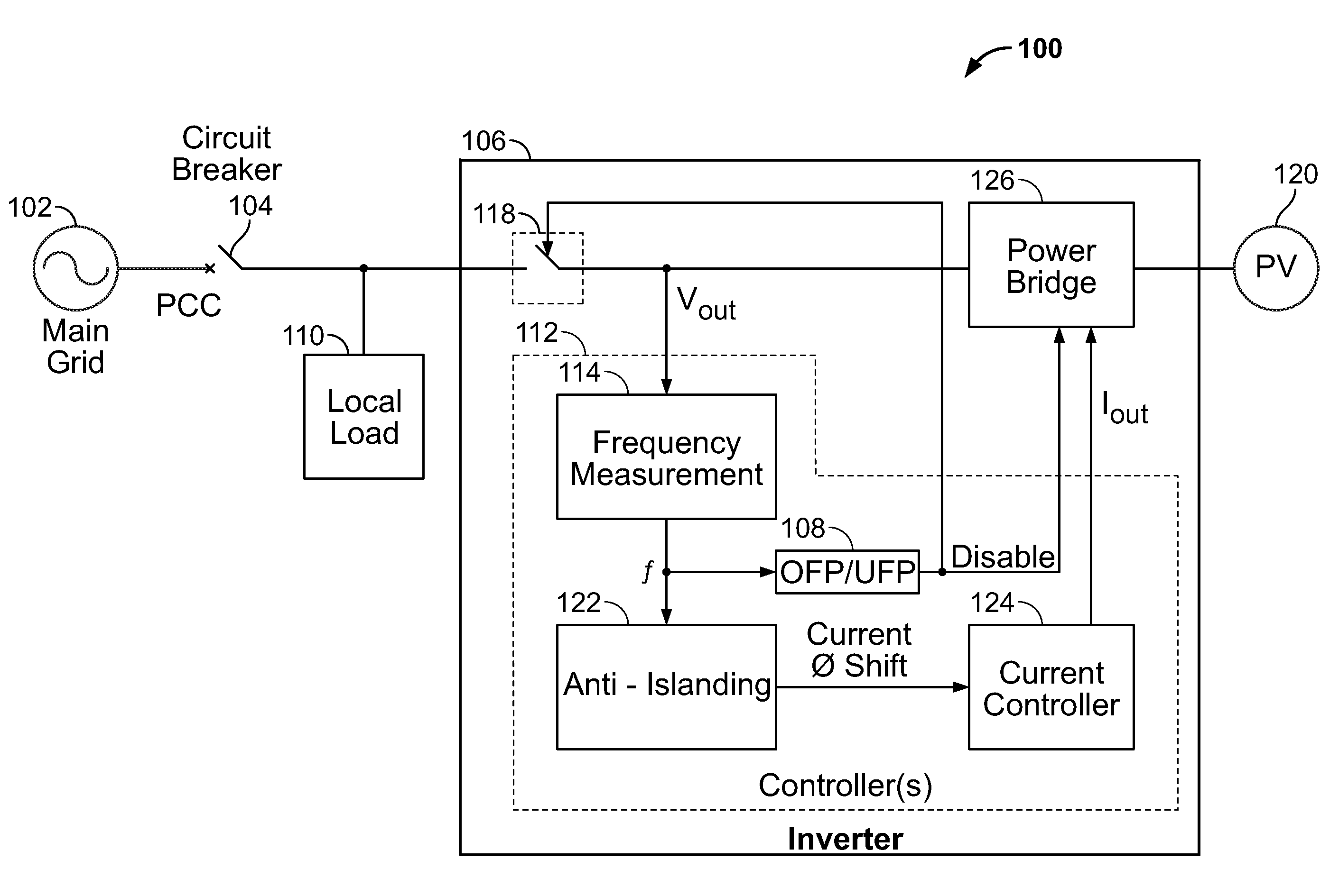 Anti-islanding for grid-tie inverter using covariance estimation and logic decision maker