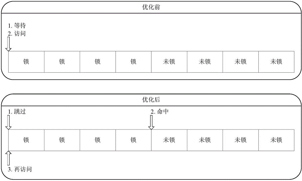 System and method of busy-wait after pre-reading small file in parallel network file system