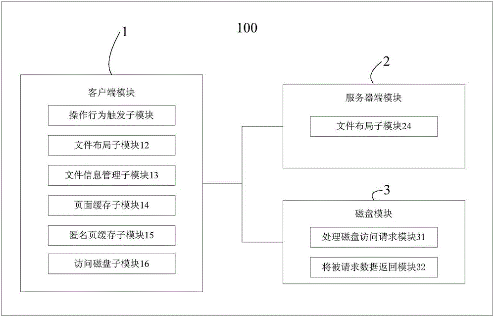System and method of busy-wait after pre-reading small file in parallel network file system