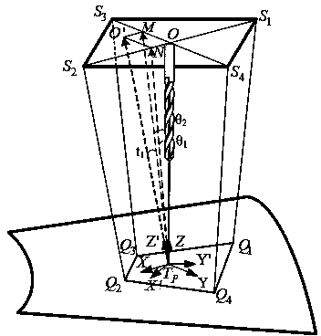 Normal alignment method based on parallel mechanism