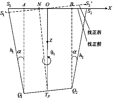 Normal alignment method based on parallel mechanism