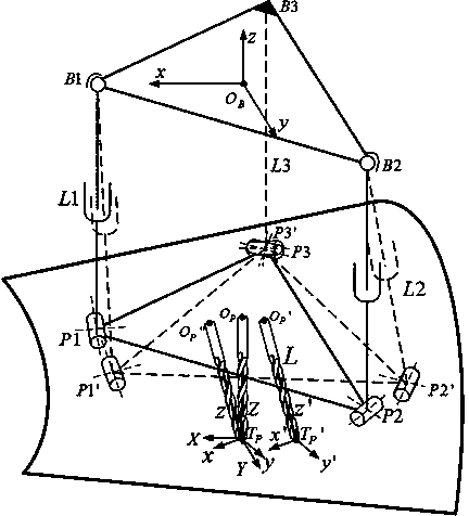 Normal alignment method based on parallel mechanism