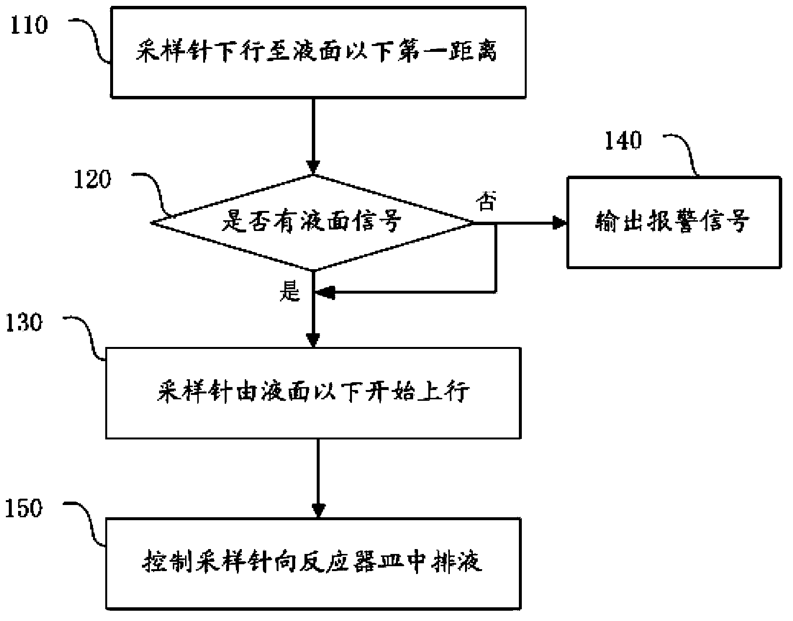 Sample analyser and method and device for detecting liquor drainage of sampling needle