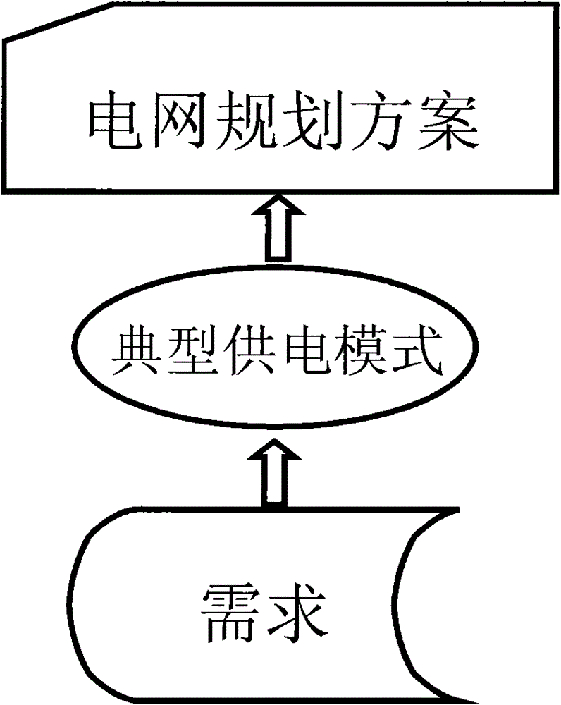 Block supply-based distribution network planning design method