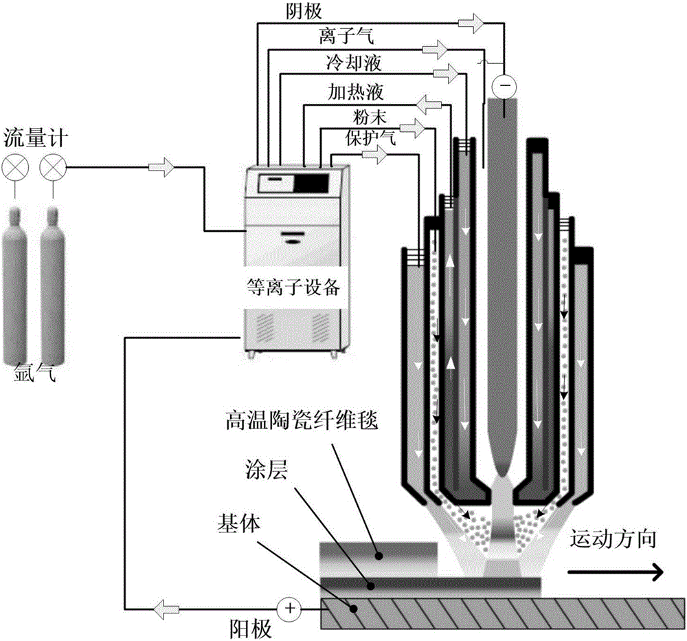 Preparation method of in-situ WC-M7C3 composite carbide coating