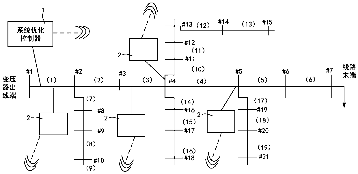 Low-voltage power distribution network electric energy replacement high-efficiency energy-saving control system and application method thereof