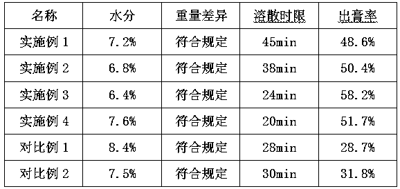 Chinese traditional medicine pill for treating silicosis and preparation method of Chinese traditional medicine pill