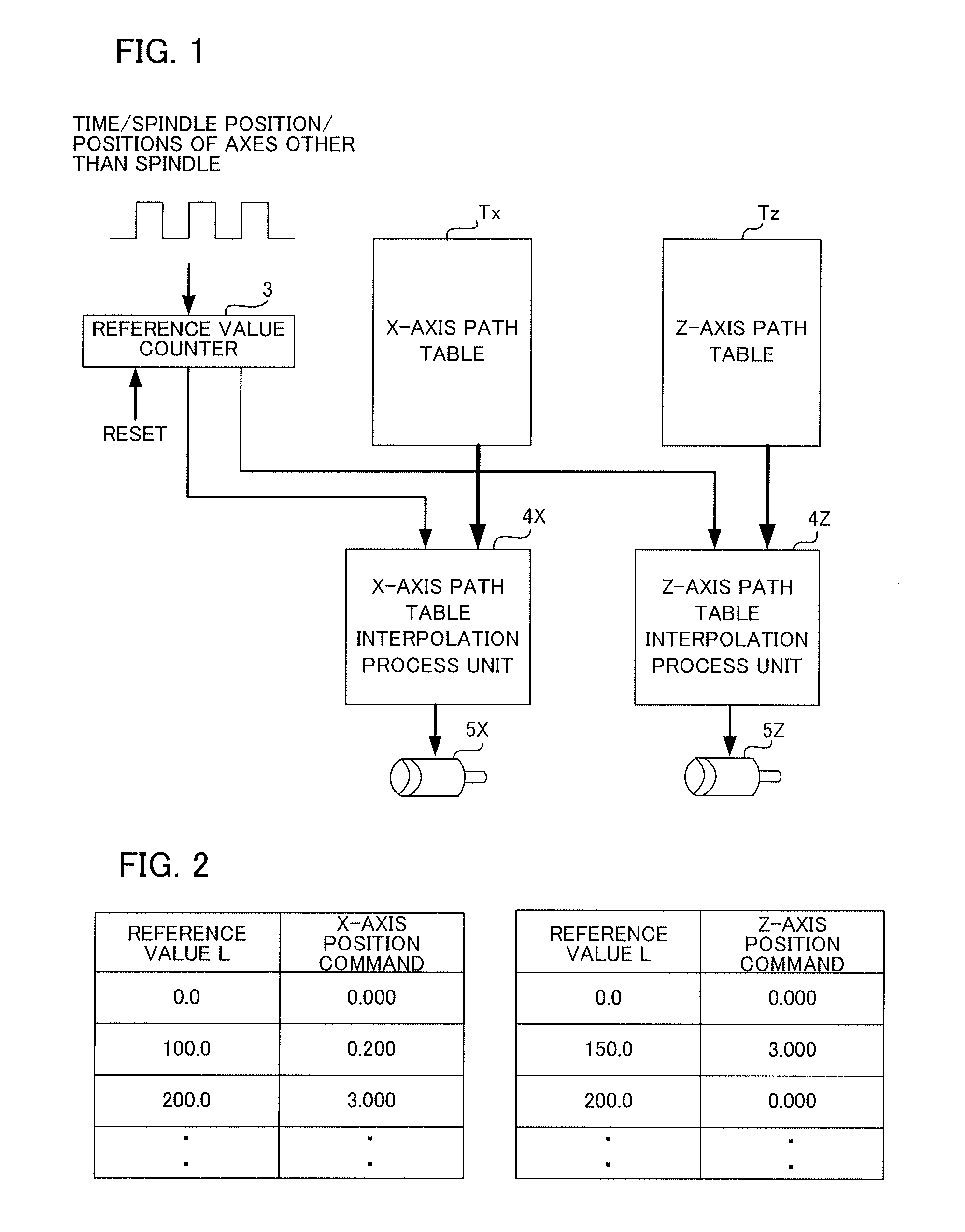 Numerical controller for smoothing tool path in operation based on table format data