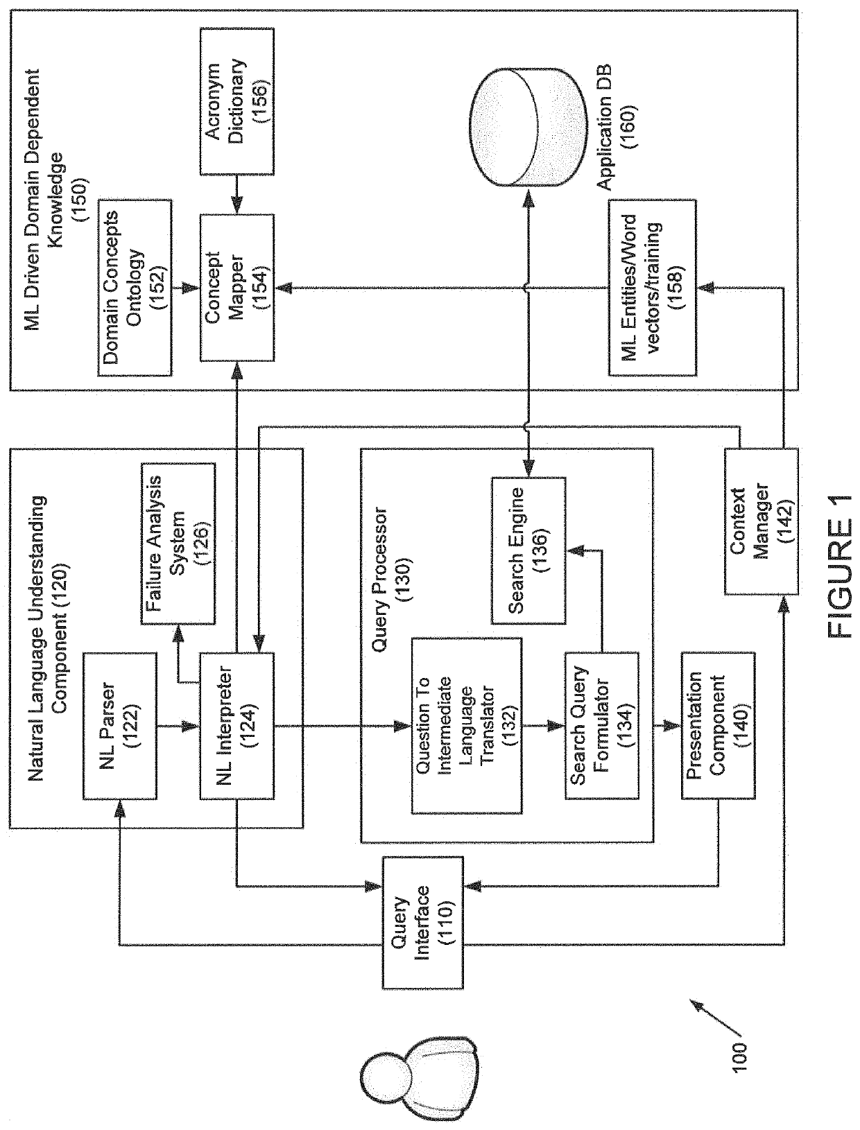 Systems and methods for automated analysis of business intelligence