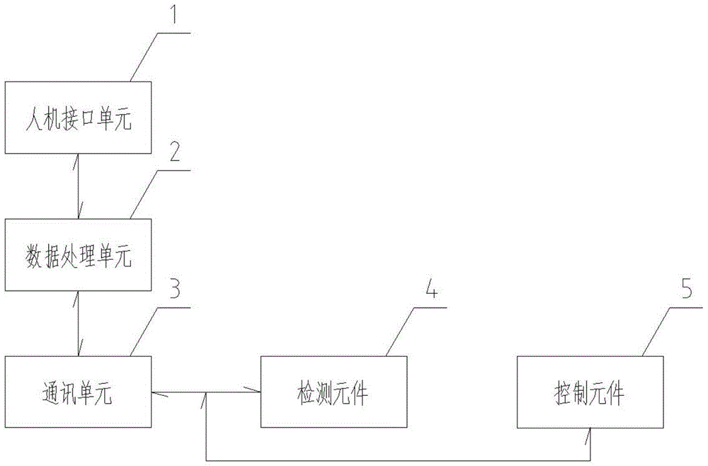 A decarburization furnace information system and its control method based on field bus components