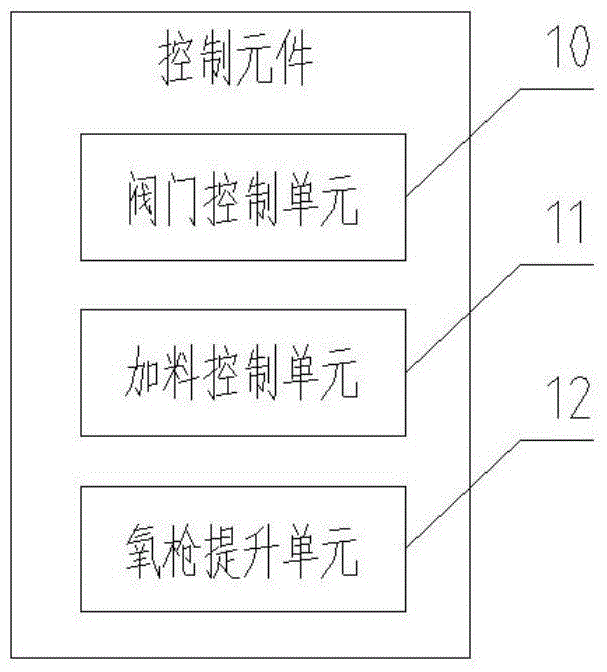 A decarburization furnace information system and its control method based on field bus components