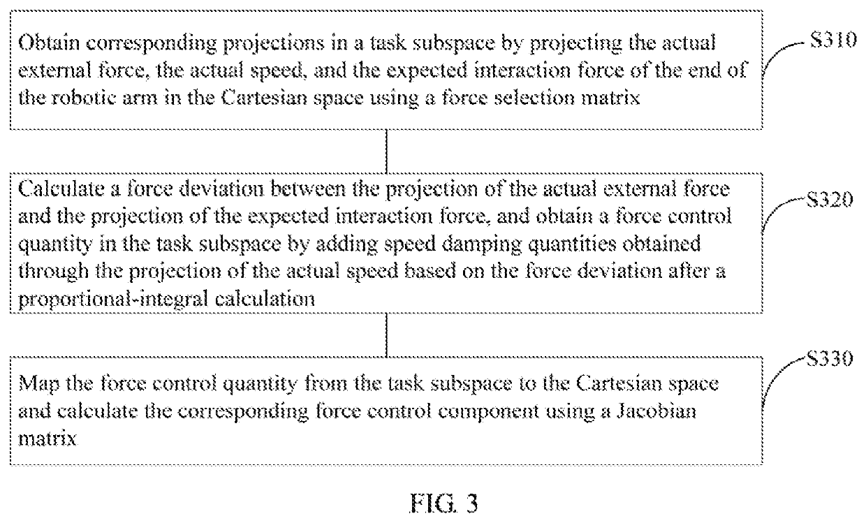 Direct force feedback control method, and controller and robot using the same