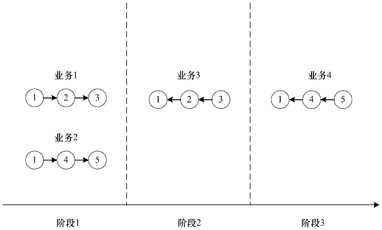 A multi-stage multi-service formation wireless communication network reliability assessment method