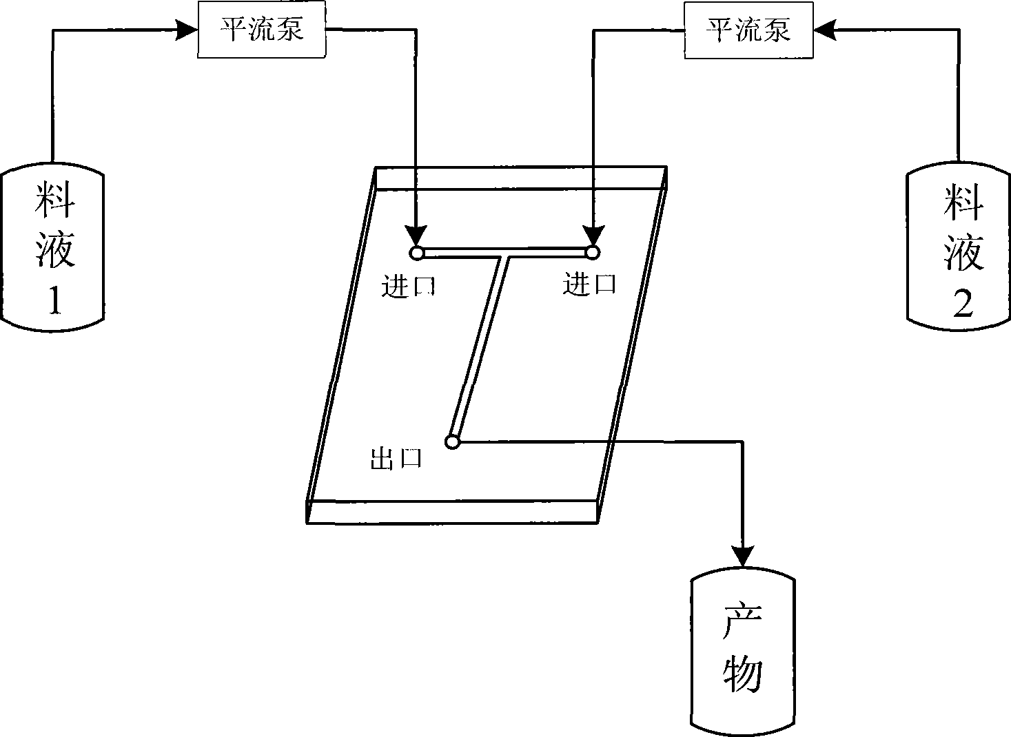 Method for preparing nano pseudo boehmite and microchannel reactor