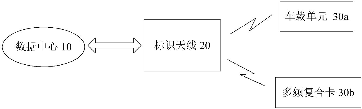 Path identification wireless communication method based on 5.8ghz DSRC, identification antenna and identification terminal