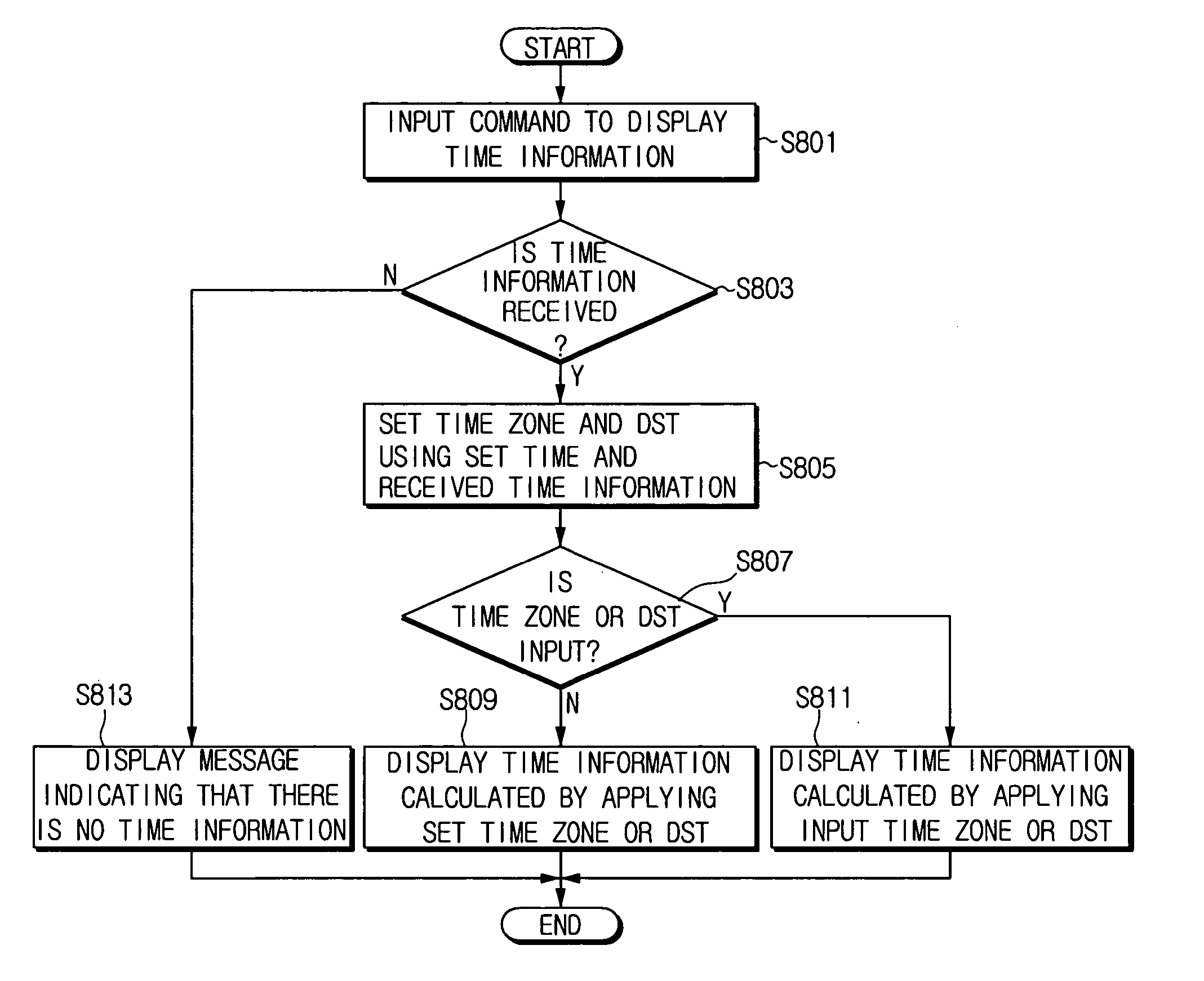 Method for automatically setting time and digital broadcast receiving apparatus using the same