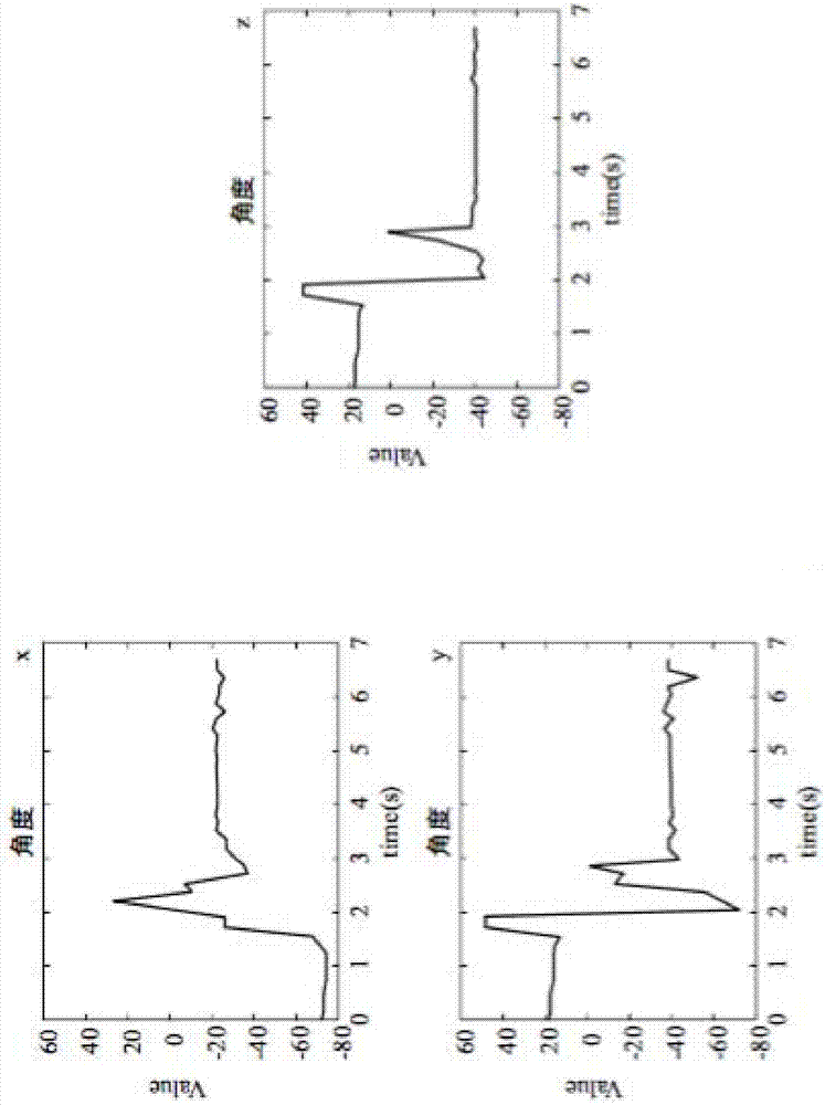 Tumble detection system used for analyzing tumble severity and wearing device thereof