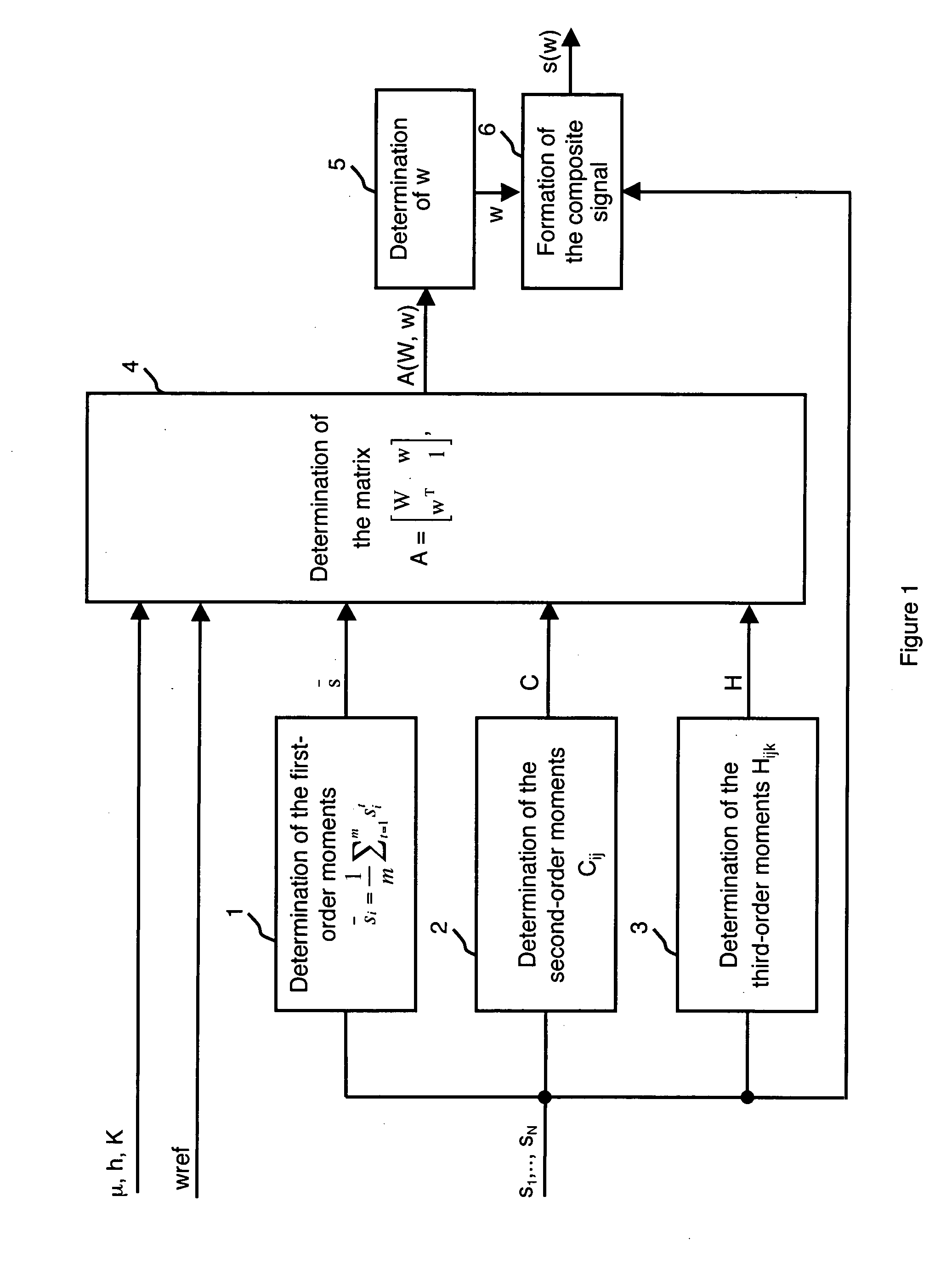 Device for synthesis of a composite digital signal with explicit control of the first three moments thereof