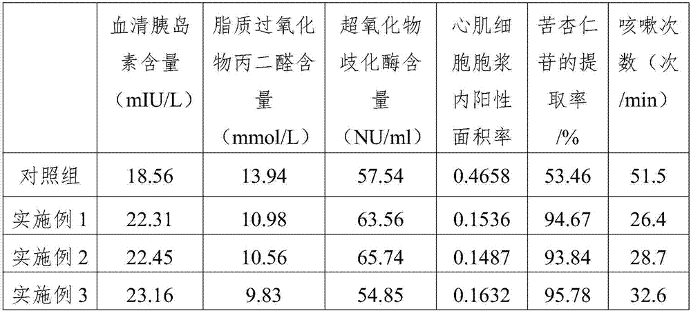 Sesame oil capable of protecting cardiac muscle cell and reducing blood fat, and preparation method of sesame oil