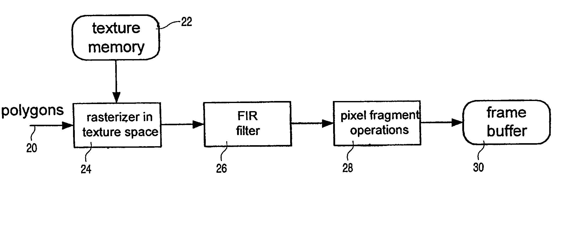 Using texture filtering for edge anti-aliasing