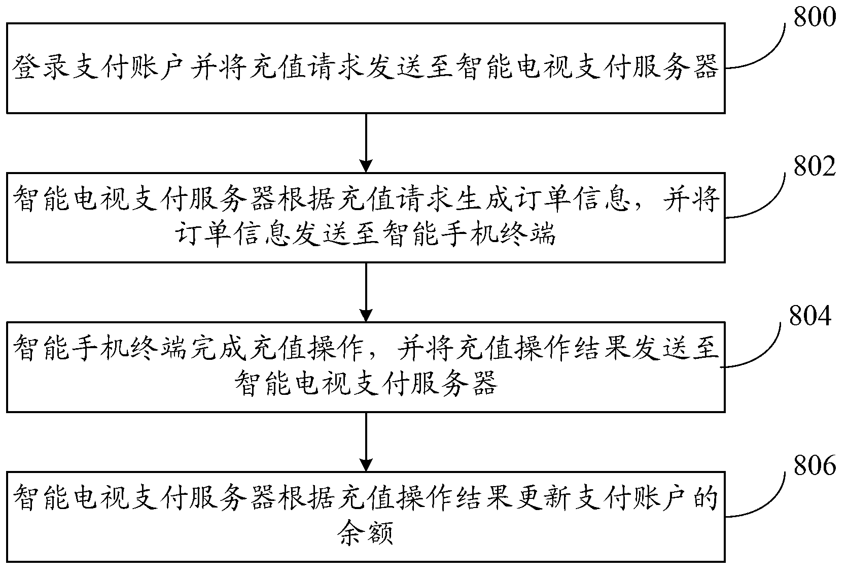 Method and system for processing data