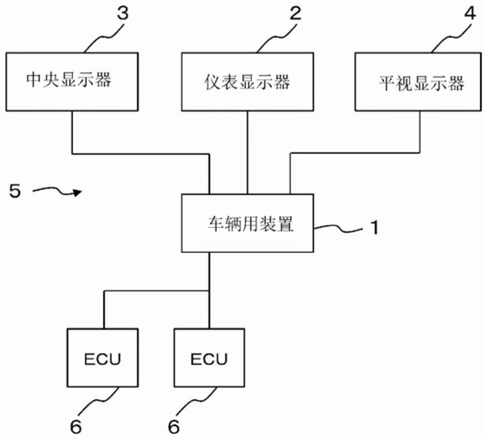 Vehicular device, and control method for vehicular device