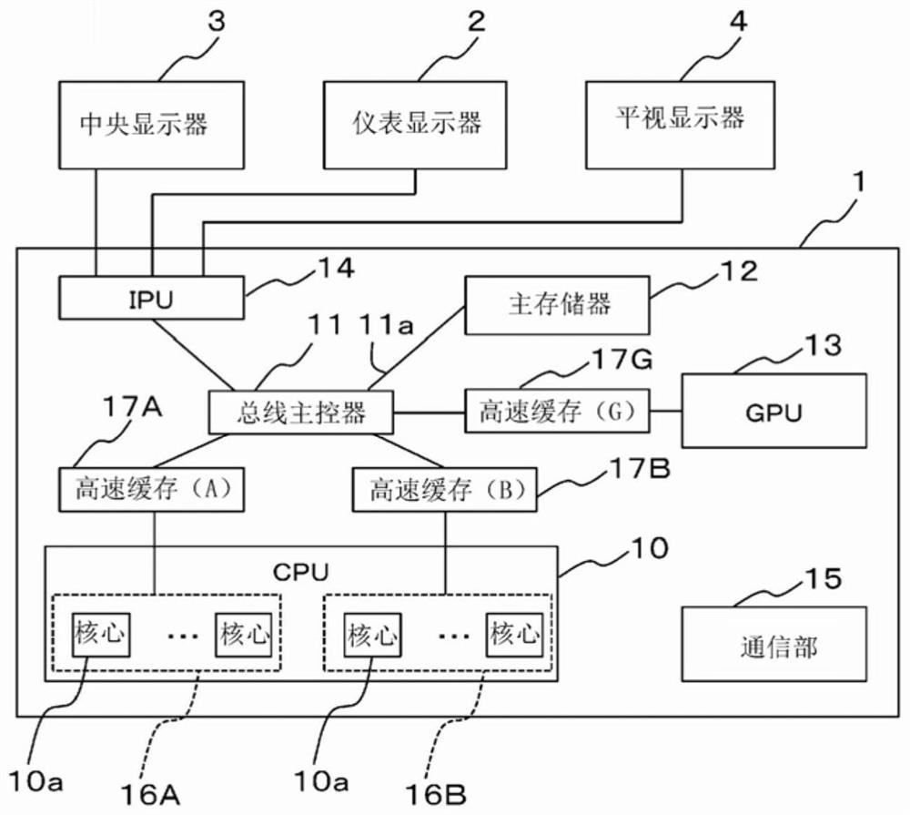 Vehicular device, and control method for vehicular device