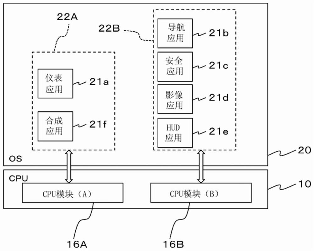 Vehicular device, and control method for vehicular device