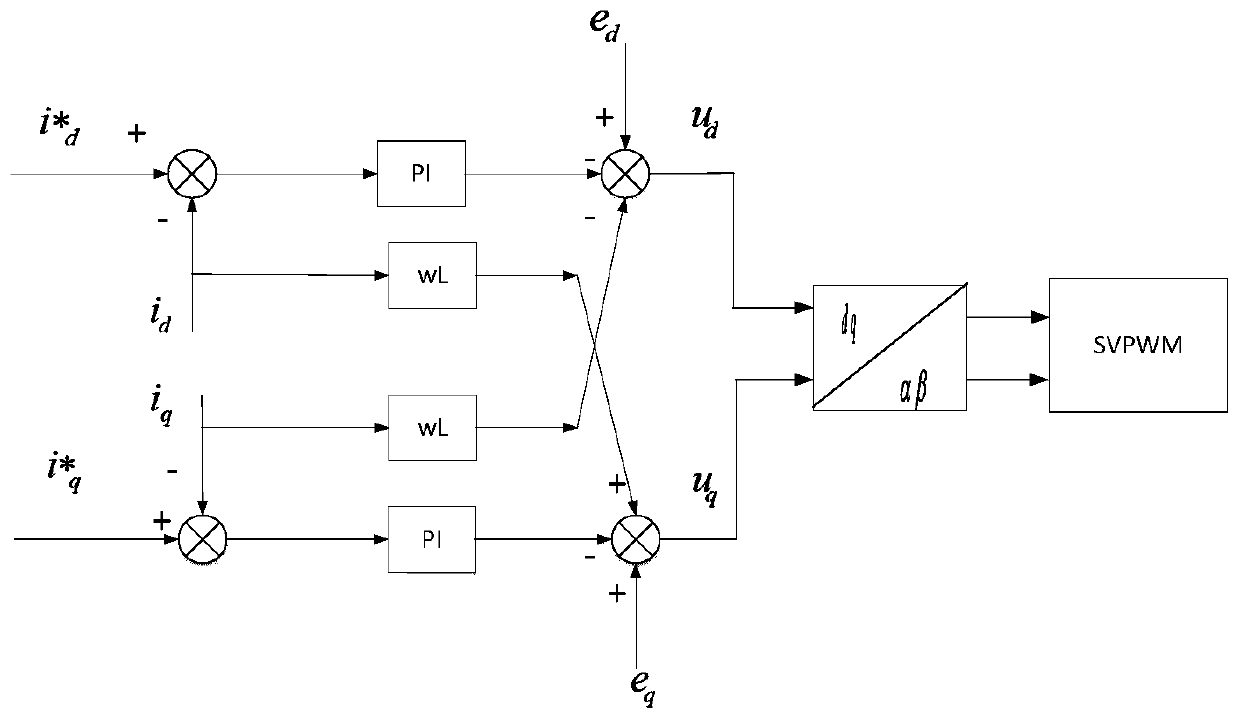 Three-phase rectification control method based on improved adaptive fuzzy neural network