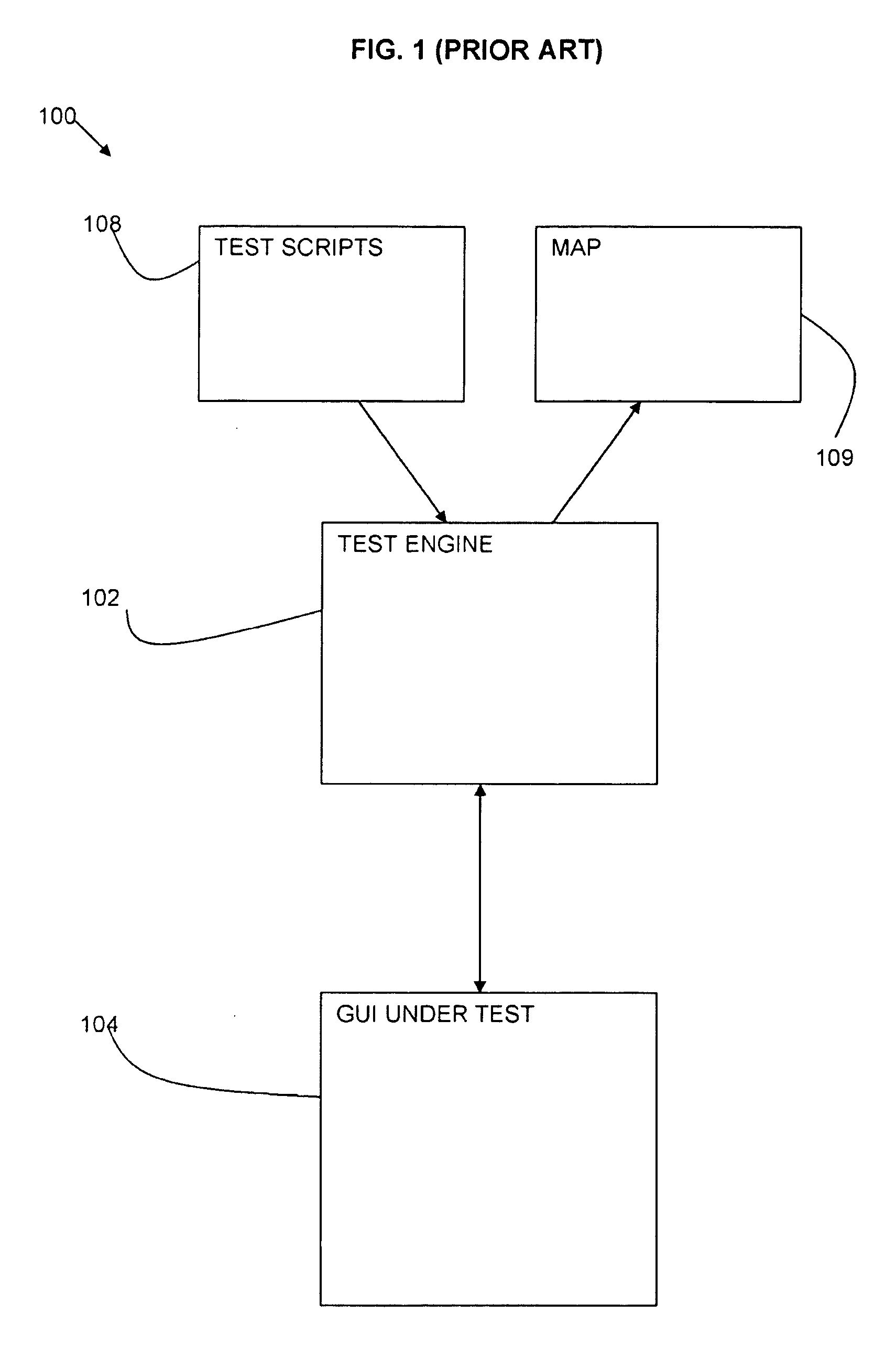 Method and System for Graphical User Interface Testing