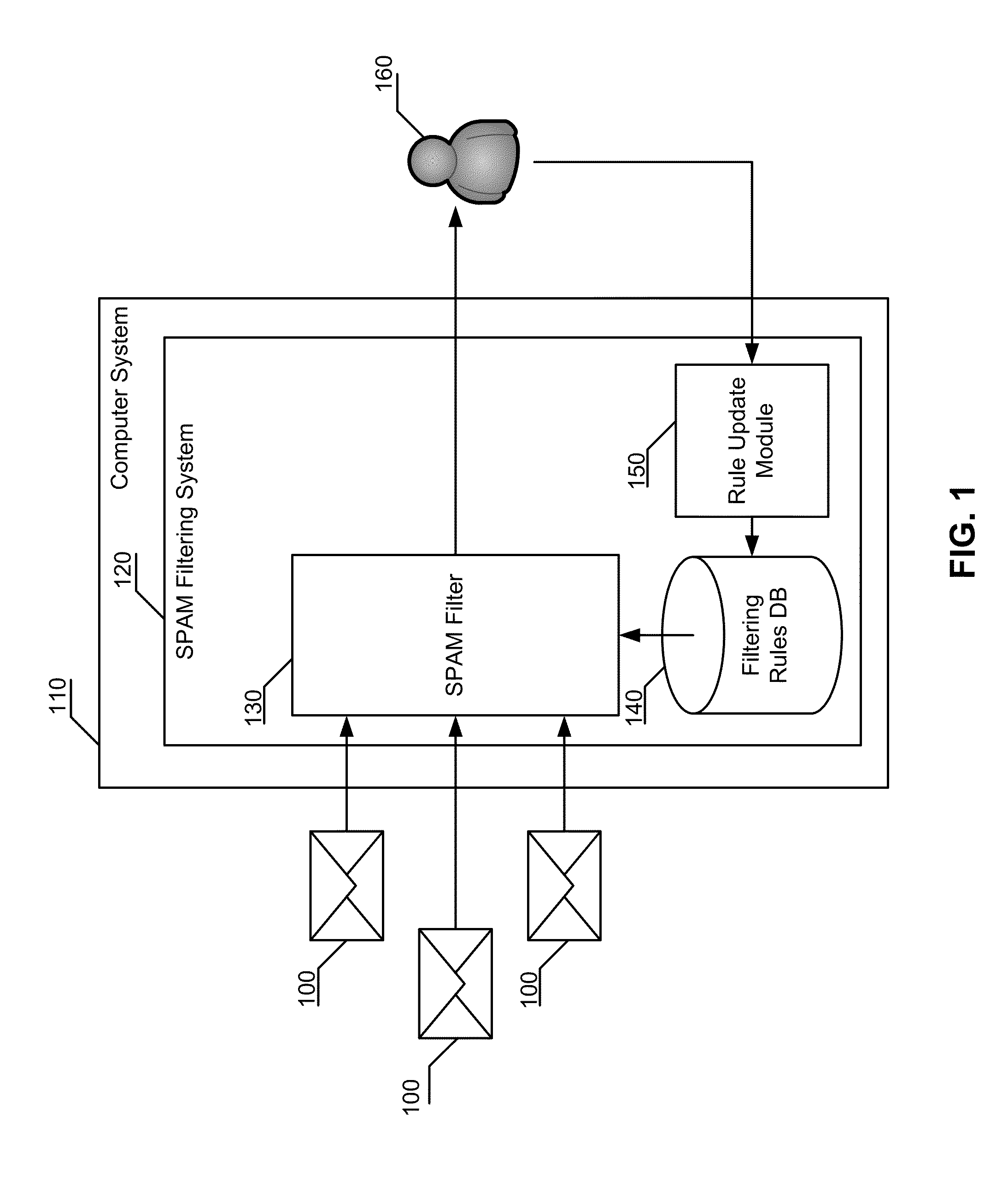 System and method for filtering spam messages based on user reputation
