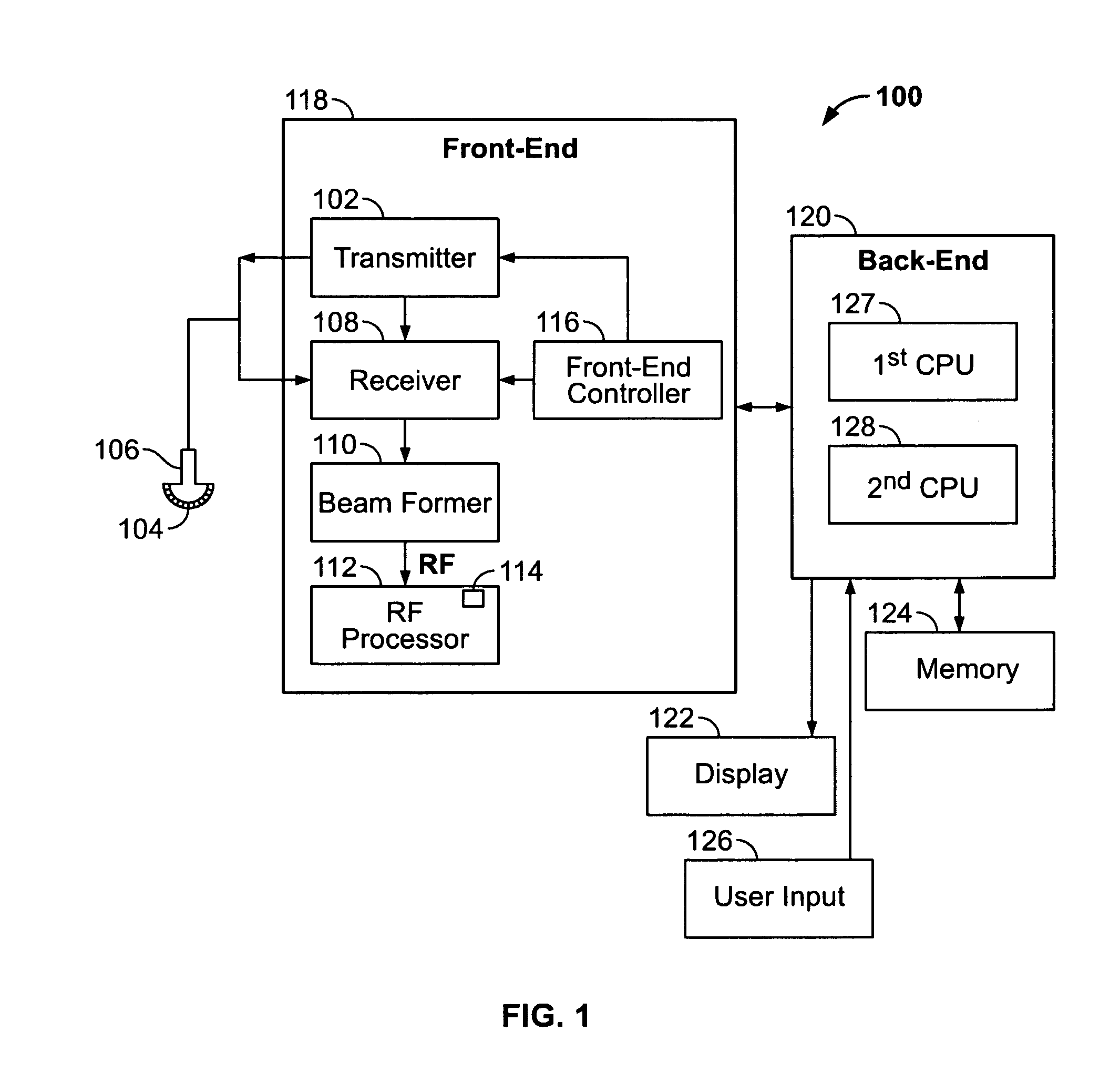 Hand-held ultrasound system with single integrated circuit back-end