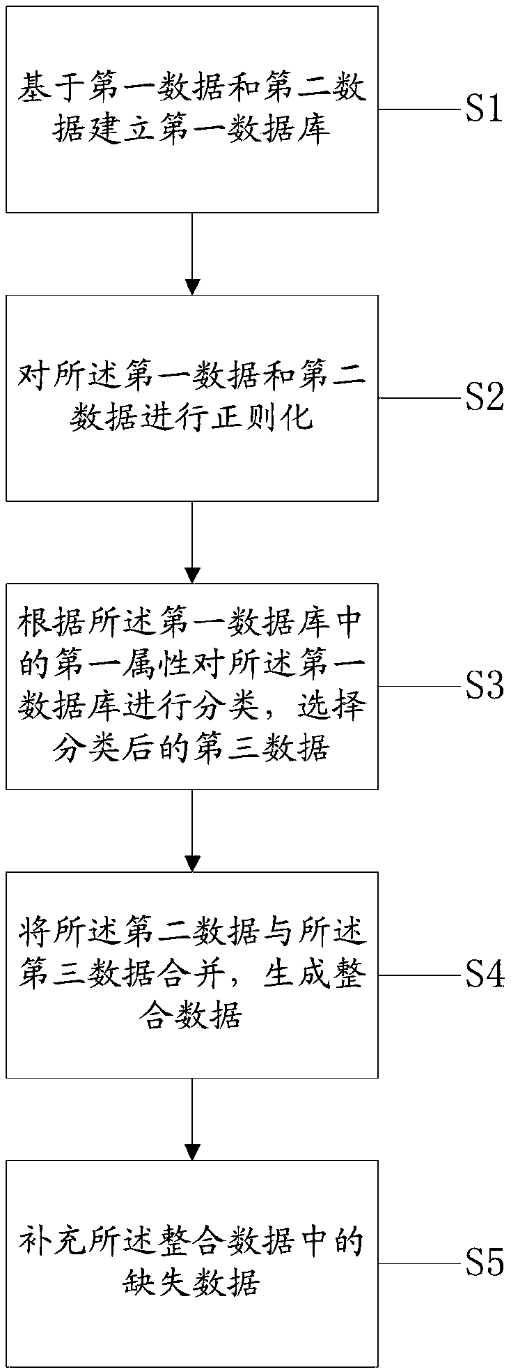 Database establishing method and risk prediction method for genetic diseases