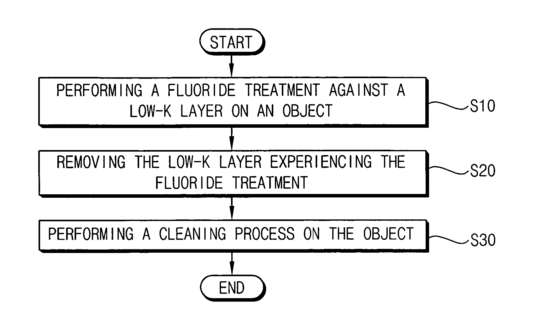 Method of removing a low-k layer and method of recycling a wafer using the same