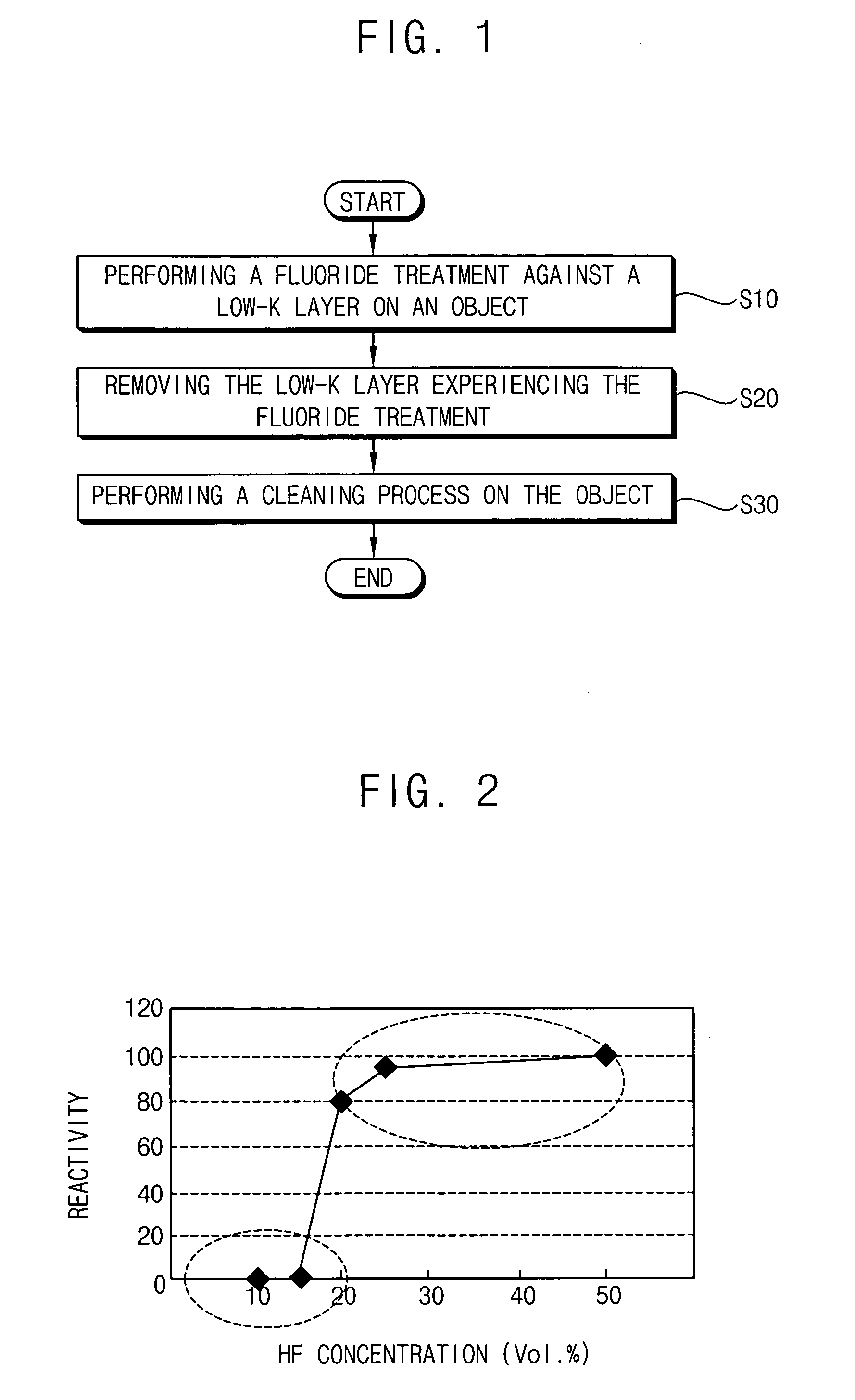 Method of removing a low-k layer and method of recycling a wafer using the same