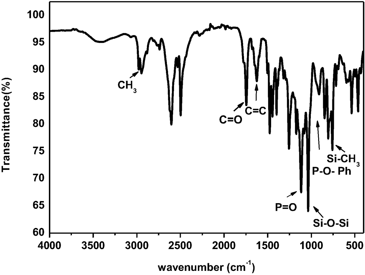 P-N-Si flame-retardant nanogel and preparation method and application thereof