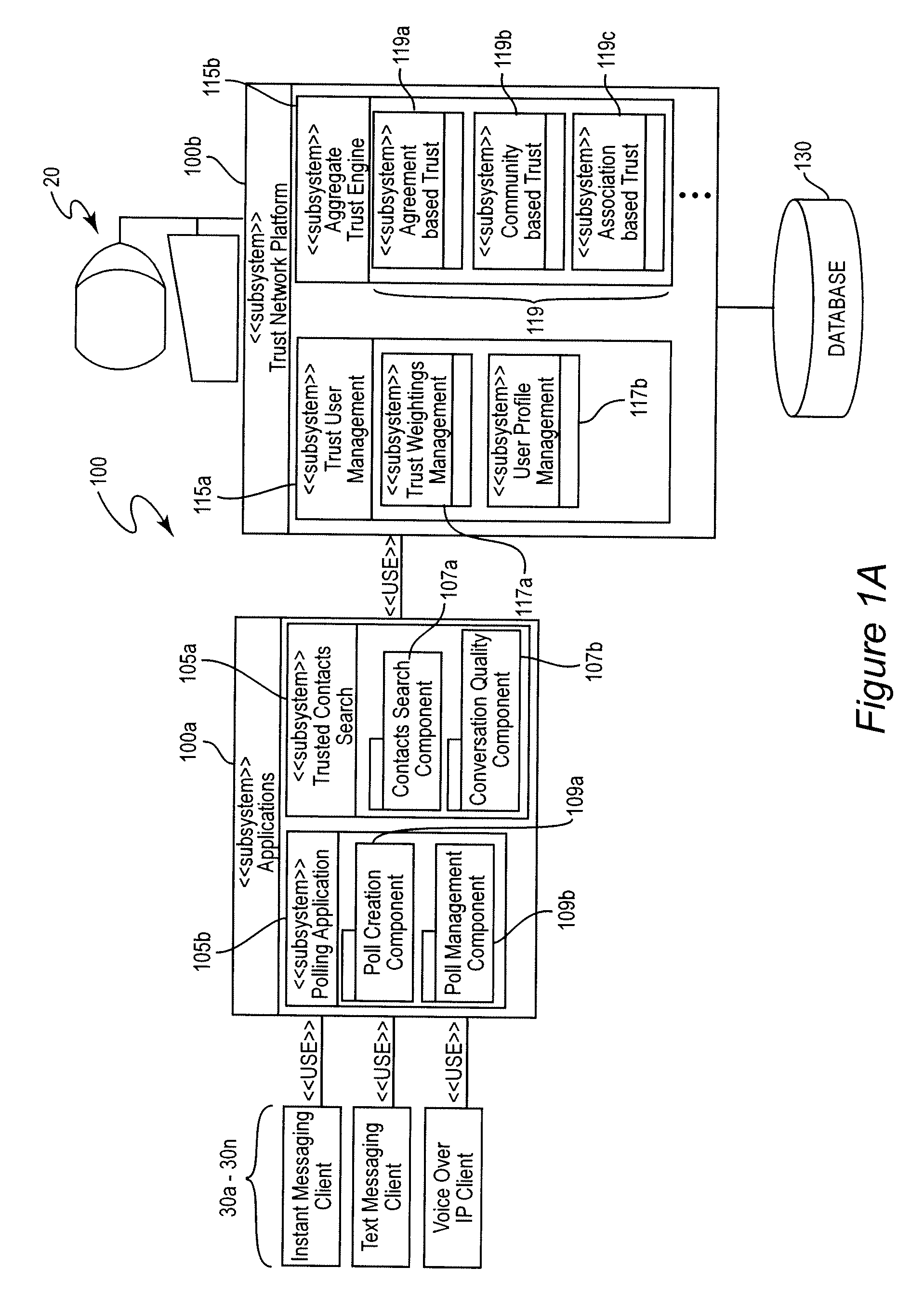 Method and Apparatus for Social Trust Networks on Messaging Platforms