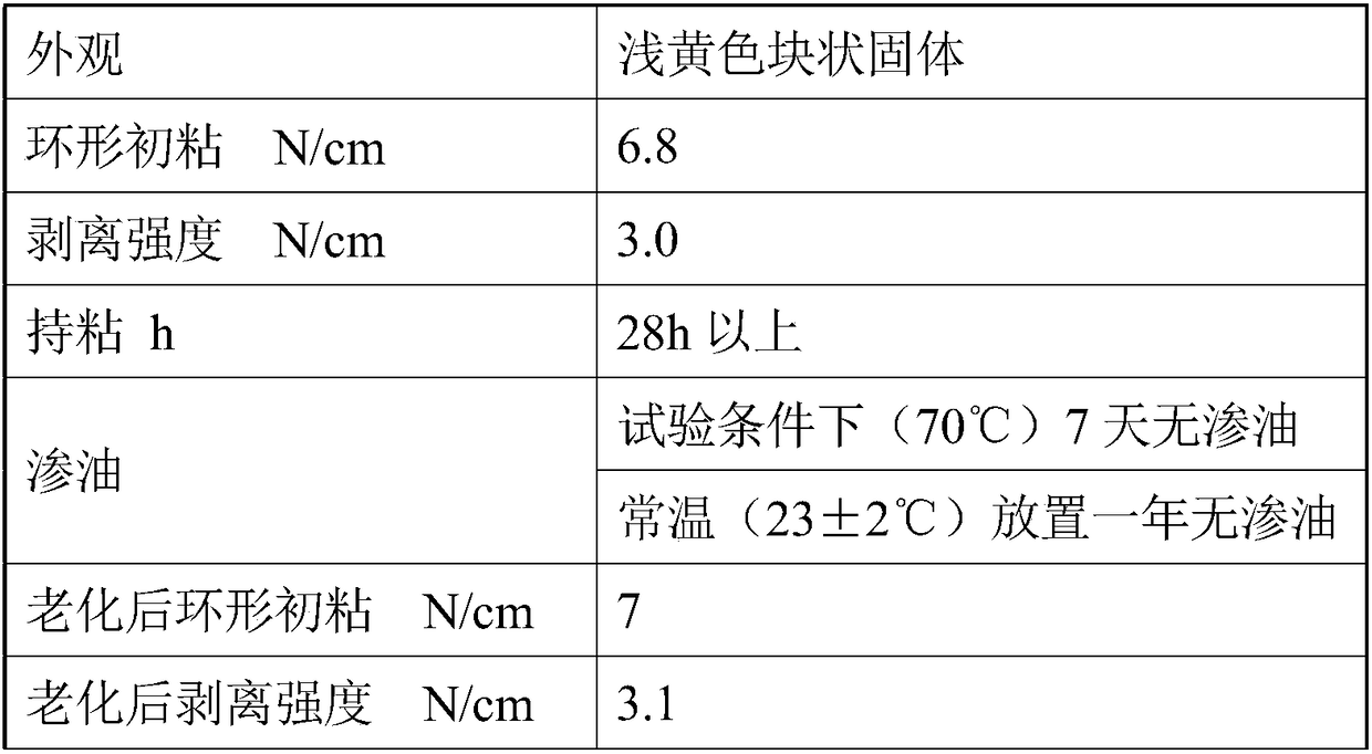 A kind of removable hot-melt pressure-sensitive adhesive and preparation method thereof
