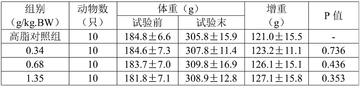 Lycopene composition for regulating blood fat and preparation method thereof